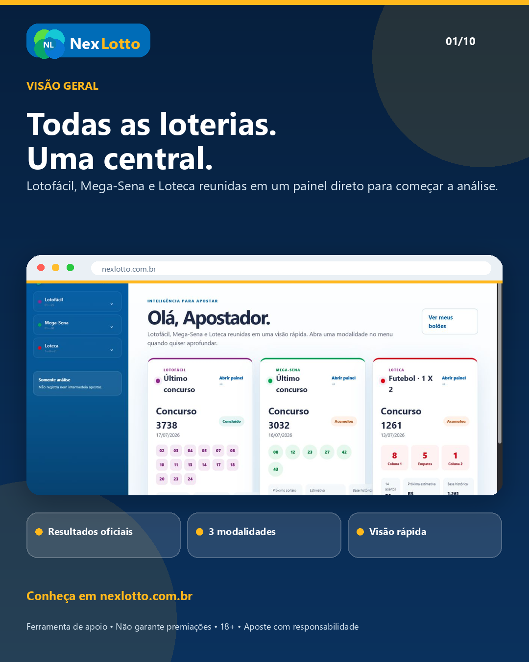 Material NexLotto apresentando todas as loterias em uma central