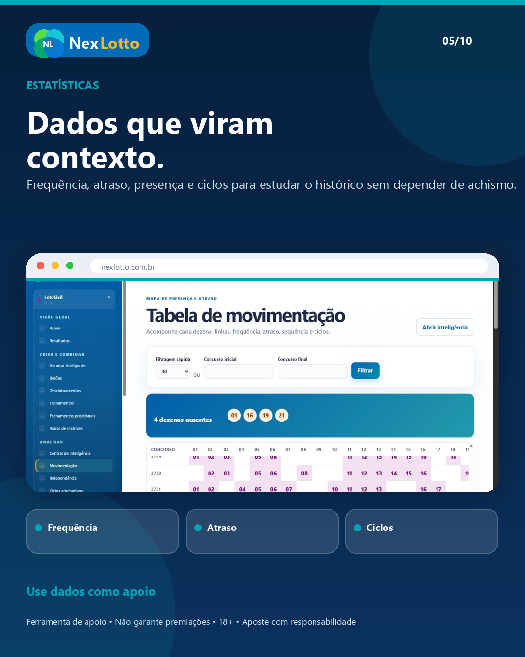Material NexLotto sobre estatísticas, frequência e atraso